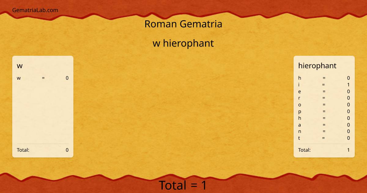 w hierophant in roman Gematria